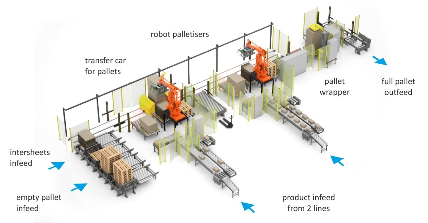 Example of a robotic palletising system
